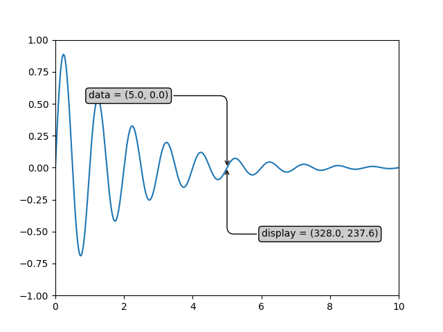 Python transforming data to display coordinate system