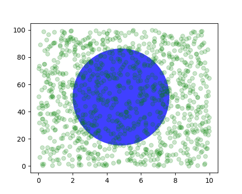 Python Transformations