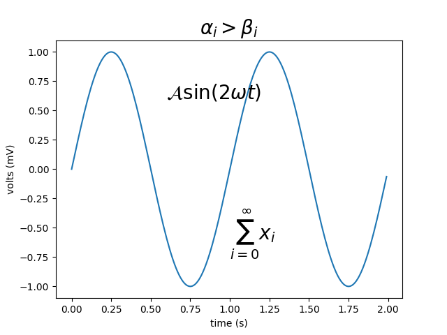 Python Writing Mathematical Expression created using Matplotlib library