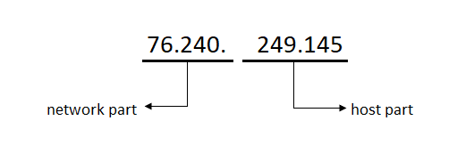 IP Address BreakDown