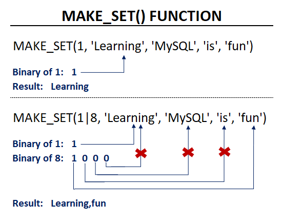 MAKE_SET() Function