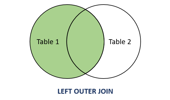 MySQL LEFT OUTER JOIN