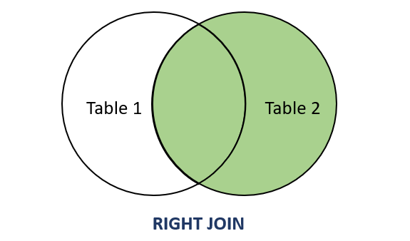 MySQL RIGHT JOIN