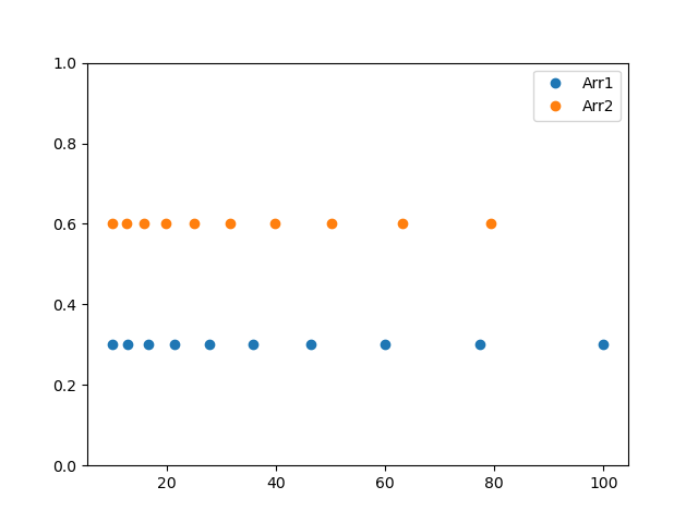 Numpy logspace