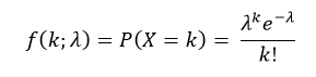 Poisson Distribution