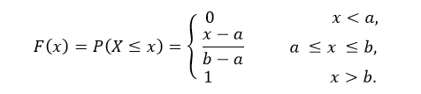 Uniform Distribution