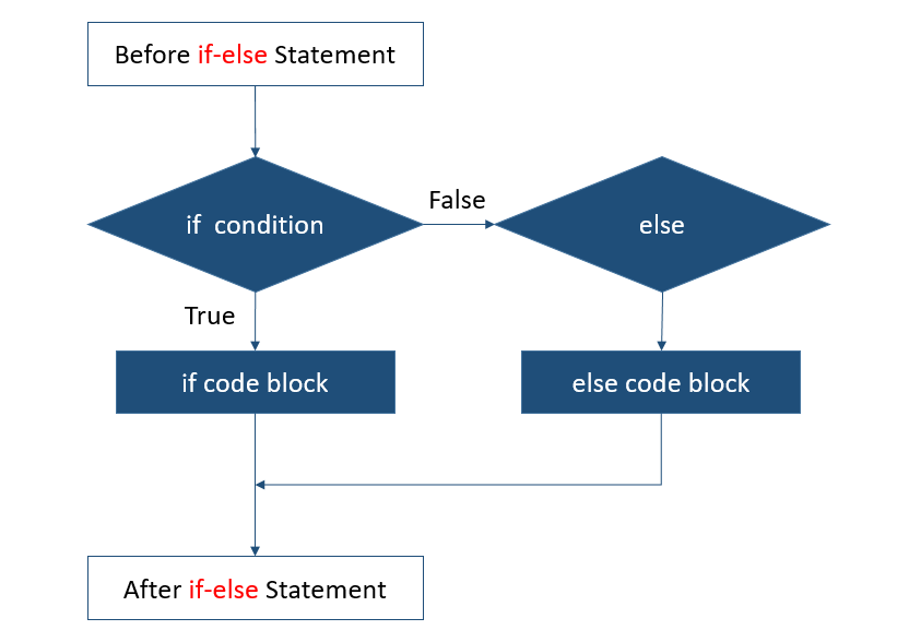 Perl If-else Loop