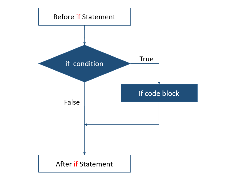 Perl If Loop