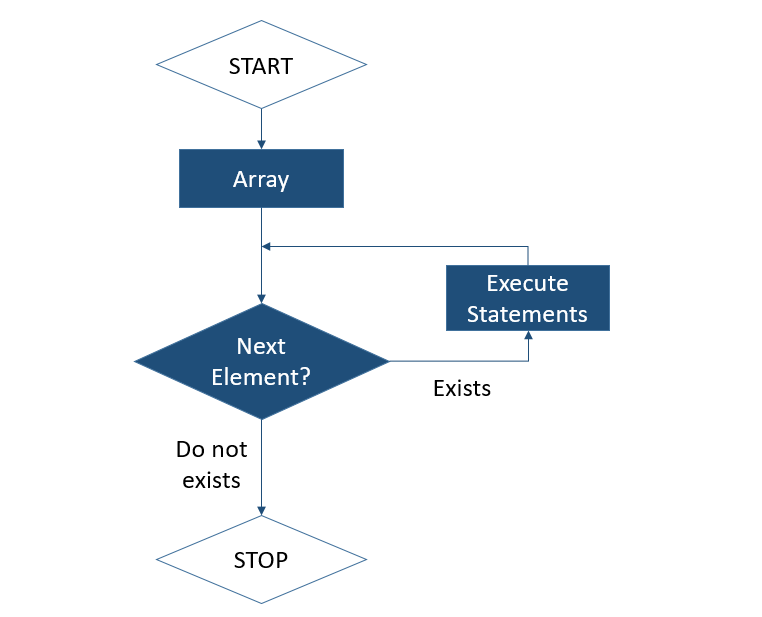 PHP Foreach Loop