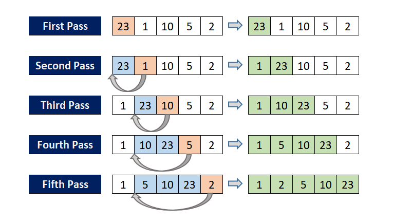 Insertion Sort