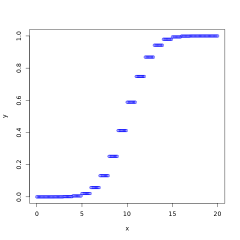 Binomial Distribution