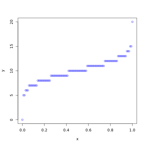 Binomial Distribution