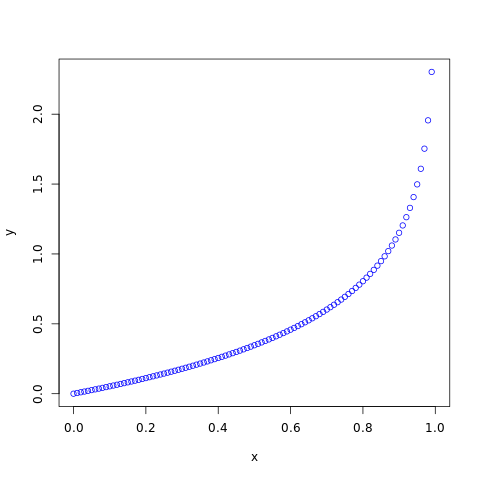 Exponential Distribution