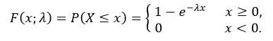 Exponential Distribution