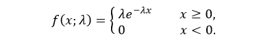 Exponential Distribution