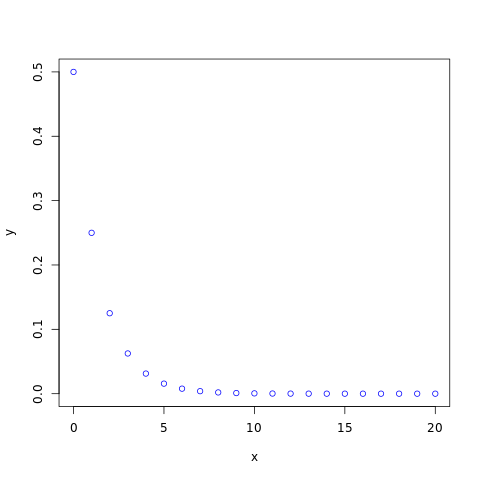 Geometric Distribution