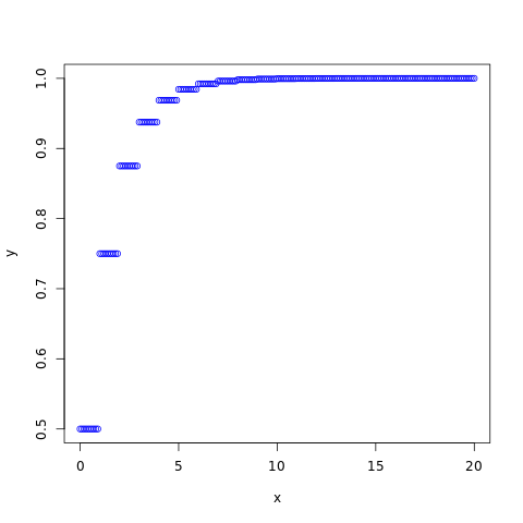 Geometric Distribution