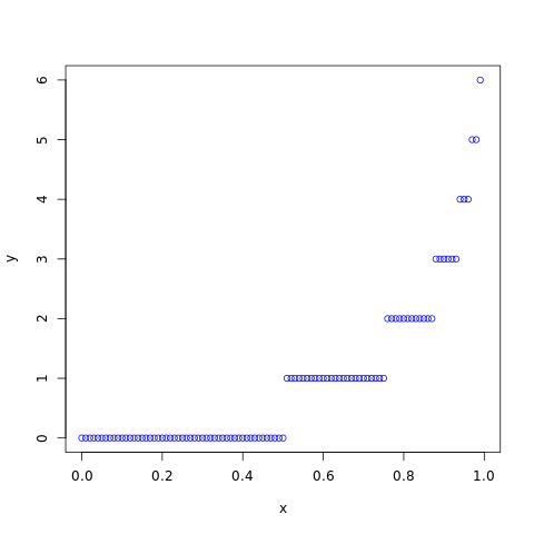 Geometric Distribution