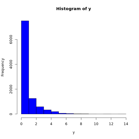 Geometric Distribution