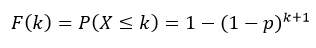 Geometric Distribution