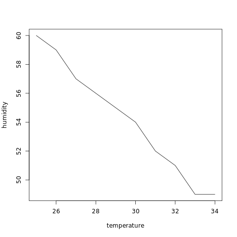 Line Graph