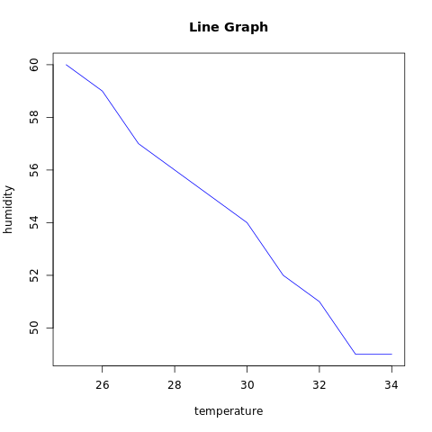 Line Graph