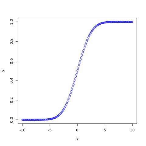 Normal Distribution