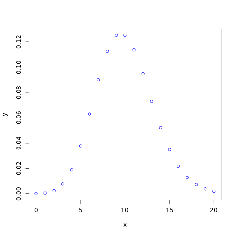 Poisson Distribution