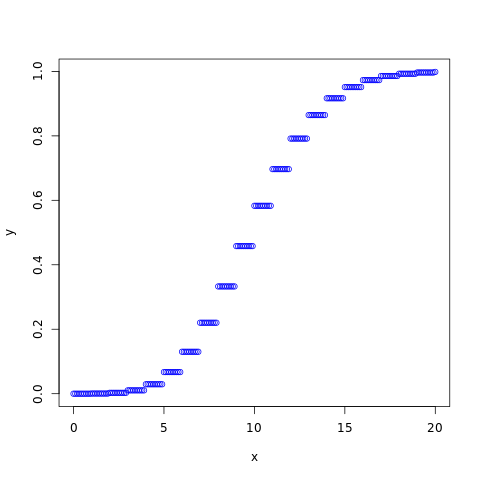 Poisson Distribution