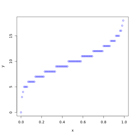 Poisson Distribution