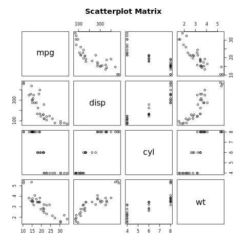 ScatterPlot Matrix