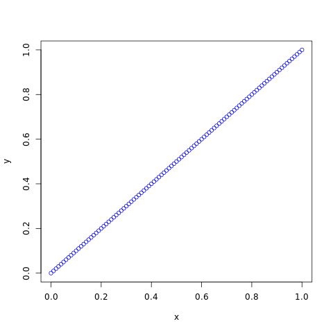 Uniform Distribution