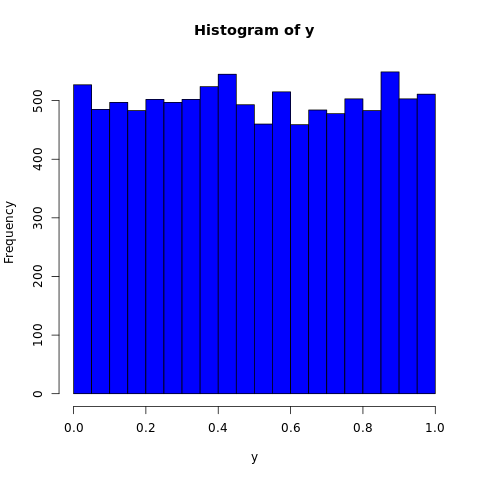 Uniform Distribution