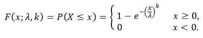 Weibull Distribution