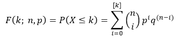 Binomial Distribution