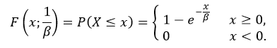 Exponential Distribution