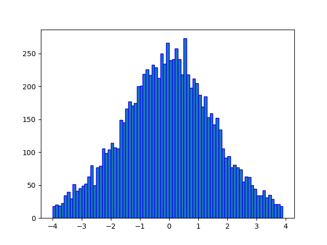 Logistic Distribution