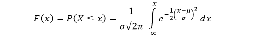 Normal Distribution