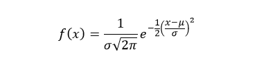 Normal Distribution