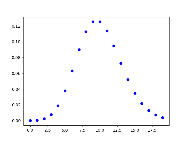 Poisson Distribution