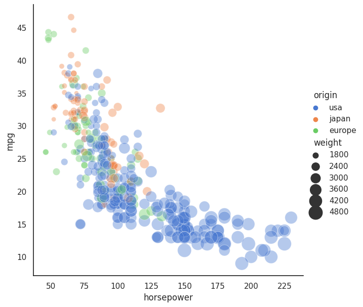 Seaborn Tutorial AlphaCodingSkills