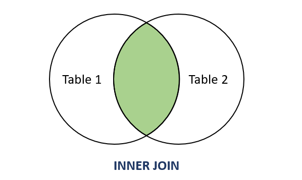 SQL INNER JOIN