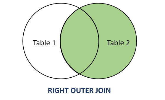 SQL RIGHT OUTER JOIN