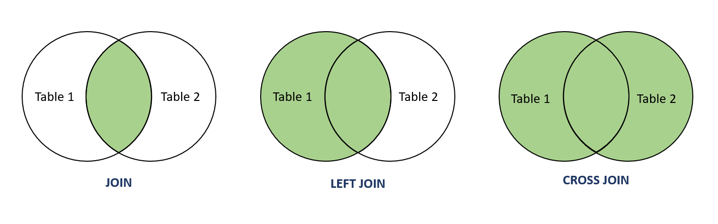 SQLite JOINs