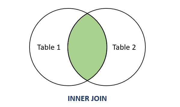 T-SQL INNER JOIN